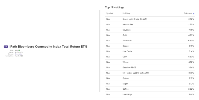 インフレーション環境下であなたの富を守るために買える3つの ETF