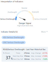 10 stocks to watch for an impending rebound or pullback (Week of 10/25)