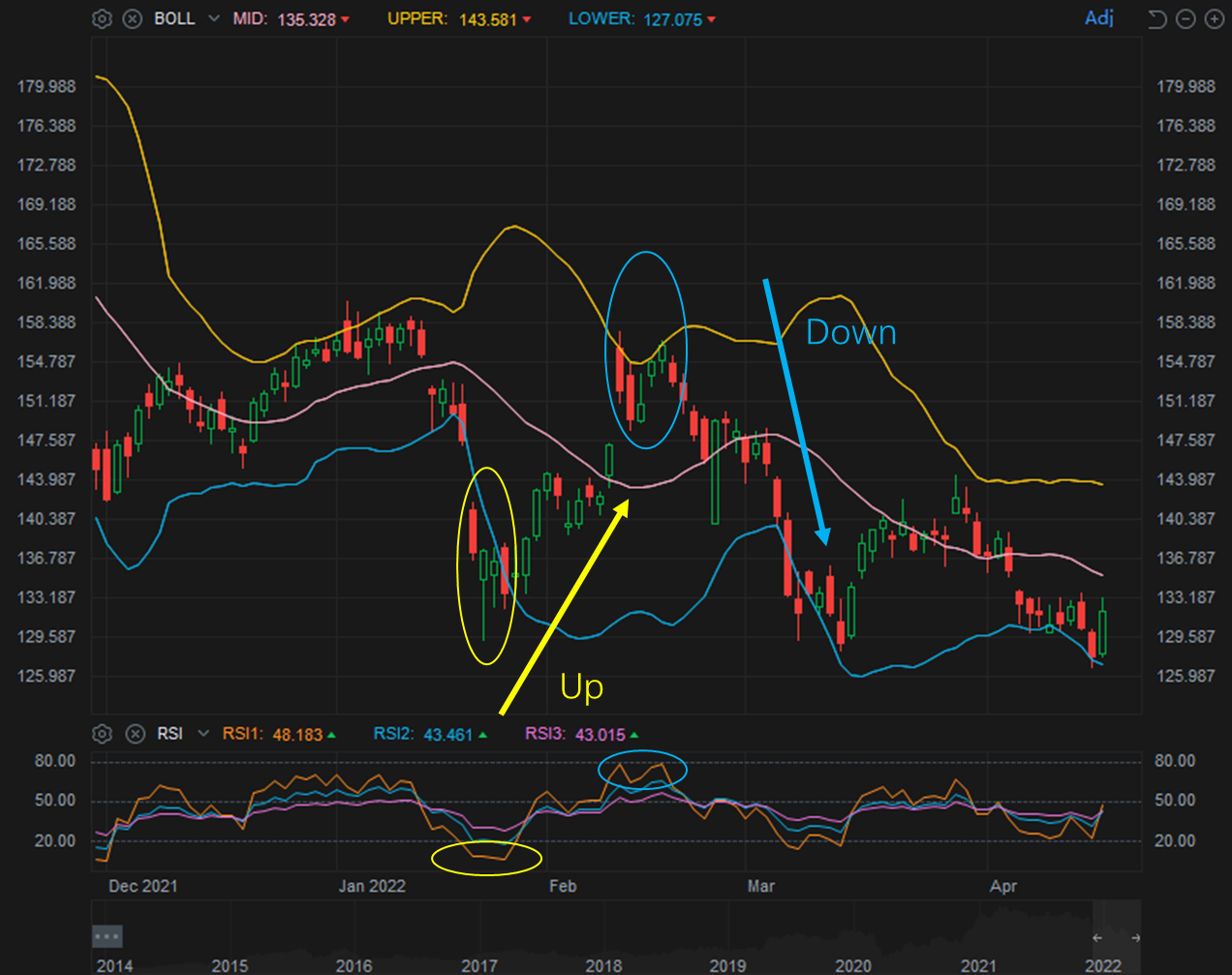 Part Two: How do I use the RSI to trade?