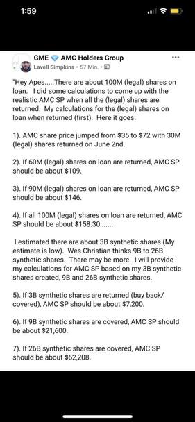     AMCのスクイーズ価格目標