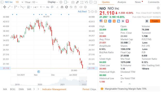 NIO、小鵬汽車、理想汽車：什麼能使它們的股票走出低迷？