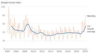 Aussies are obsessed with googling 'inflation', which equity sectors can combat it?