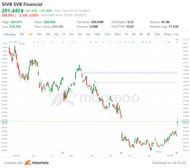 US Top Gap Ups and Downs on 1/20: W, NFLX, GOOG, ROKU and More