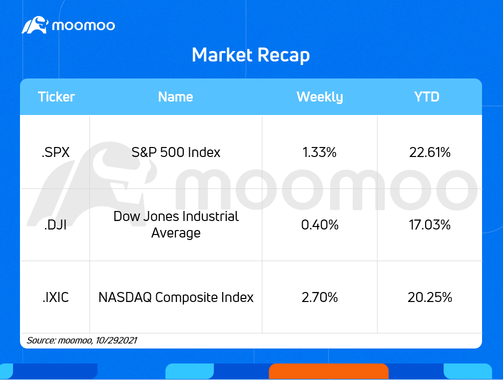 展望未来一周会有哪些预期（PFE，QCOm，MRNA，UBER）