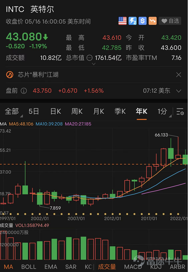 四年没涨的英特尔,是低估了还是陷阱?