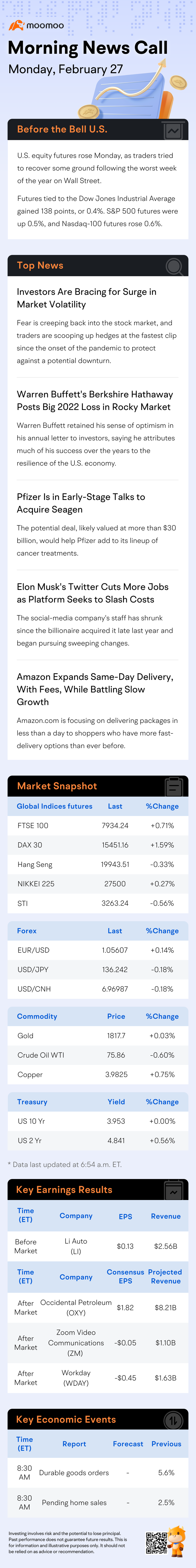 Before the Bell | Investors Are Bracing for Surge in Market Volatility