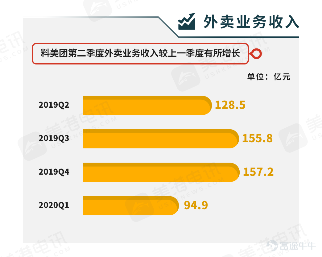 乡镇外卖app_外卖在乡镇的前景怎么样_乡镇外卖小程序