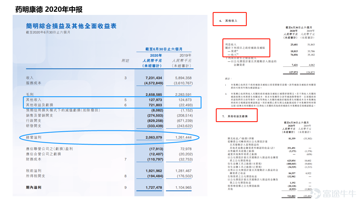 當我們談論18種利潤時 我們在談論什麼 中 估值係列