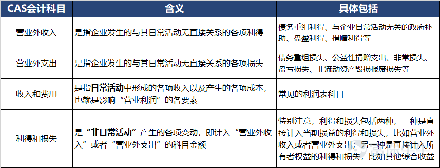 當我們談論18種利潤時 我們在談論什麼 中 估值係列