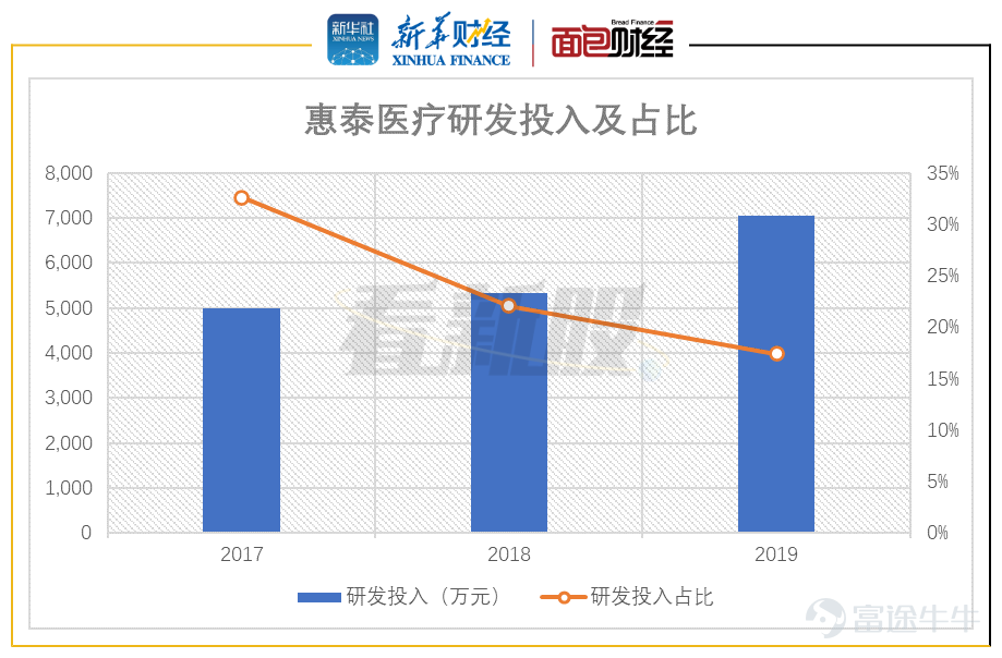 看新股惠泰医疗血管介入产品驱动增长原材料进口占比高