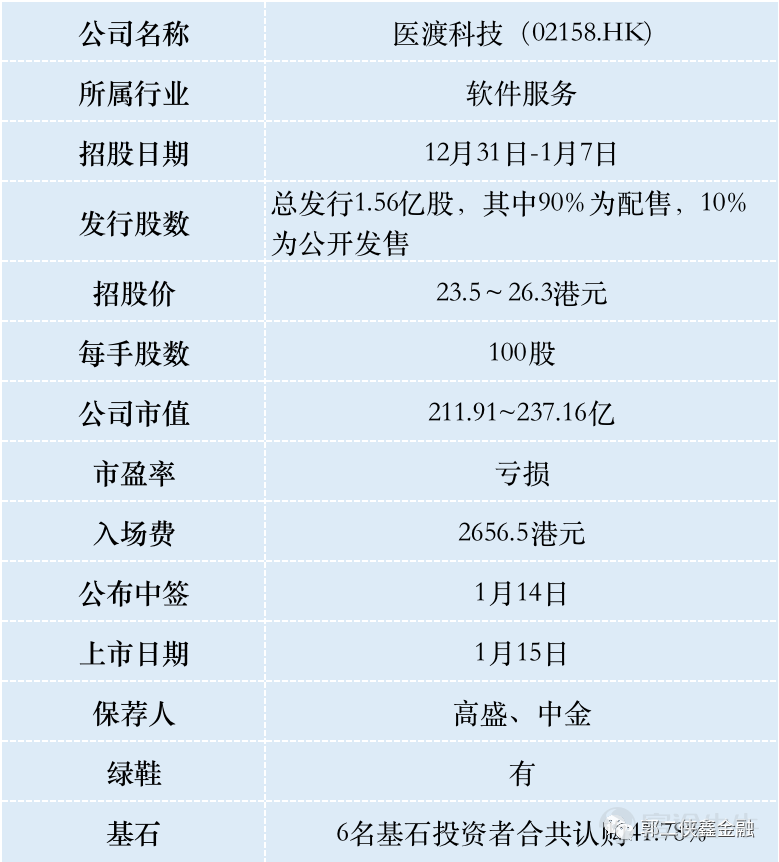 港股打新 医渡科技 有望成为港股市场第二个明源云 港股打新 医渡科技 有望成为港股市场第二个明源云