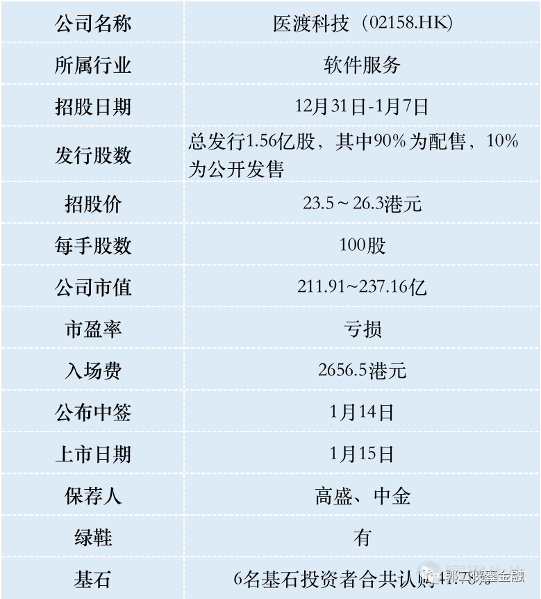 港股打新 医渡科技 有望成为港股市场第二个明源云