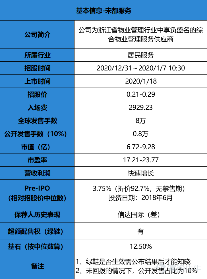 医渡科技等10只新股的简要分析和认购策略 港股打新ipo