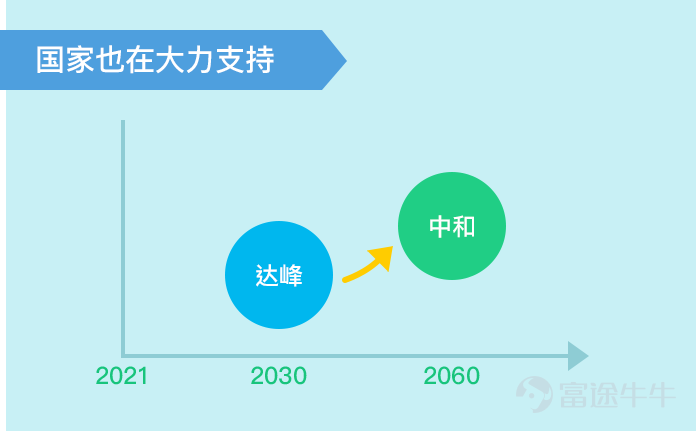 "时期开局之年重点任务之一,我国二氧化碳排放力争于2030年前达到峰值