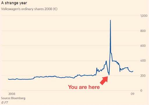 Buying the Dip and Hold!