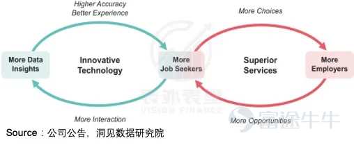 增长性、持续性、风险性，三个维度看BOSS直聘 中国金融观察网www.chinaesm.com