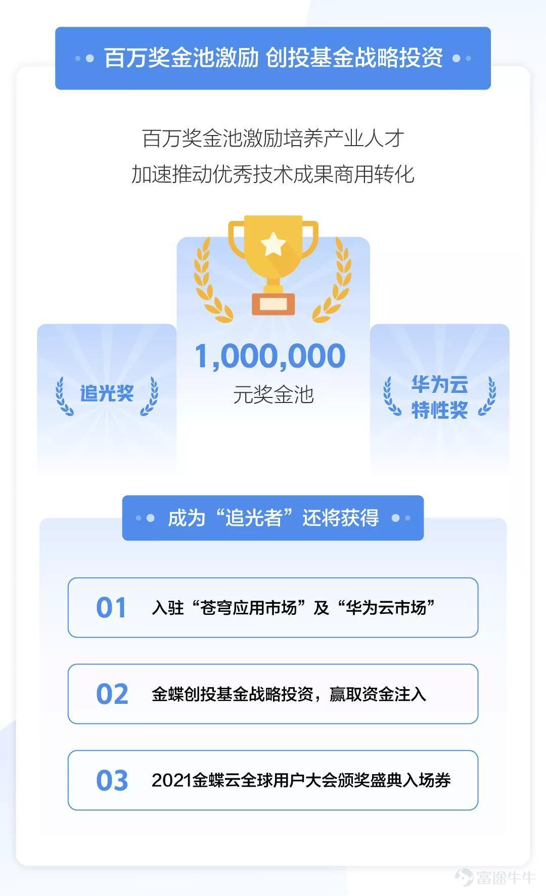 百万奖金等你来拿！第三届金蝶云·苍穹追光者开发者大赛报名开启！-科记汇