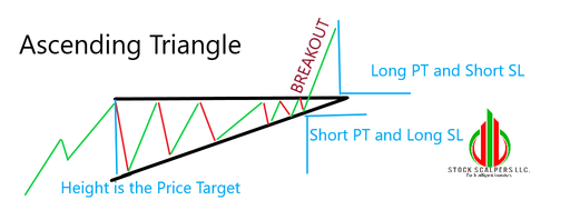 Ascending triangles