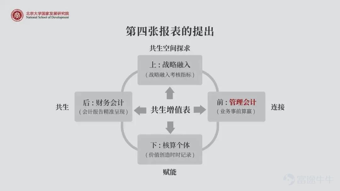 陈春花:企业如何拥有“数字化加速度”?-科记汇