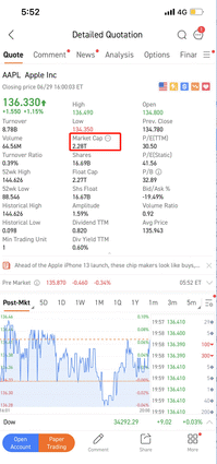 什麼是市值以及如何在 moomoo 中找到它