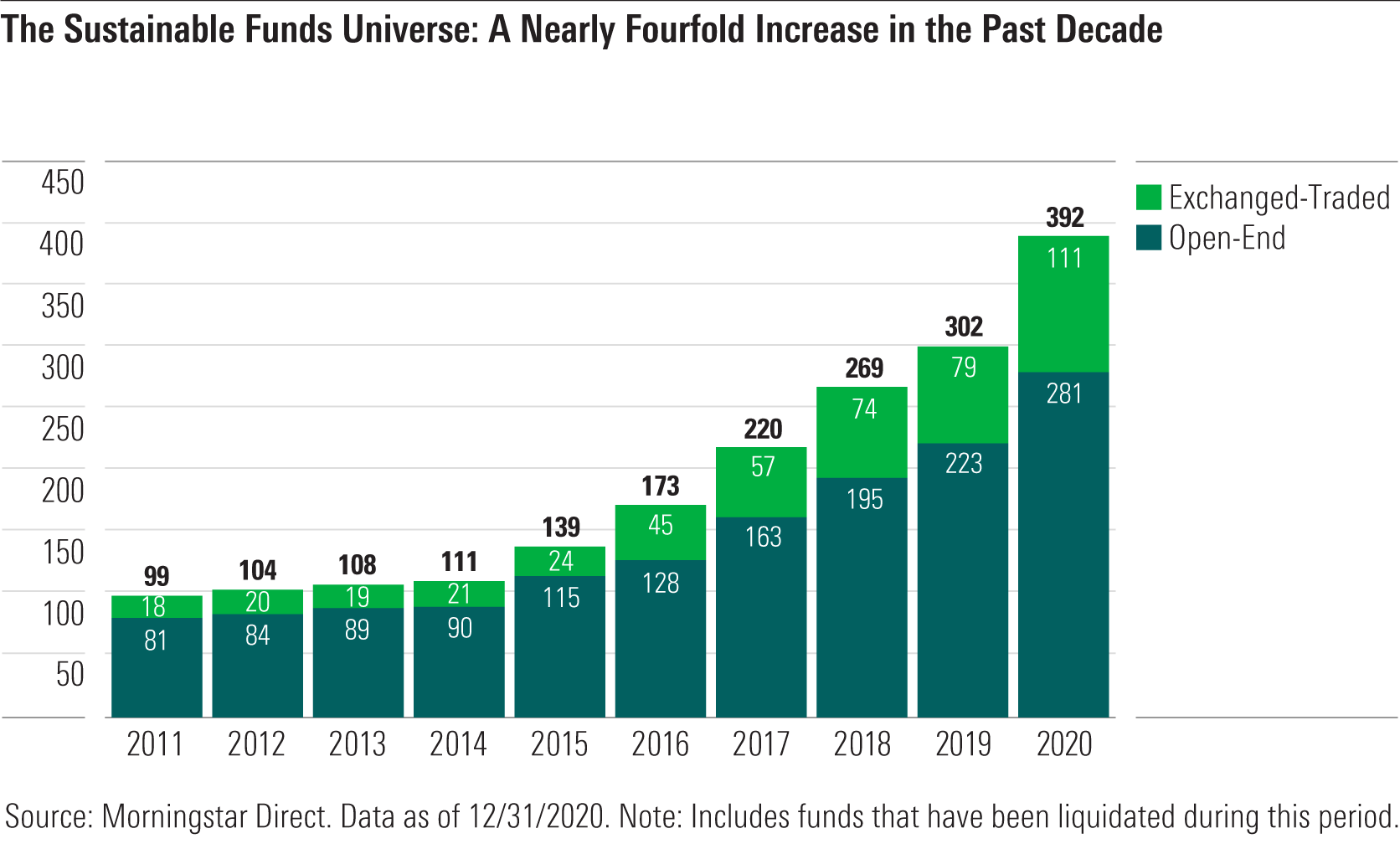 ESG investing is booming. What about returns?