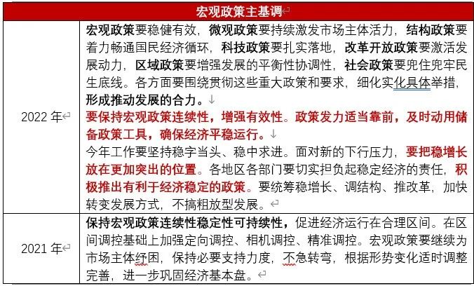 如何理解两会的稳增长海银研究院两会解读