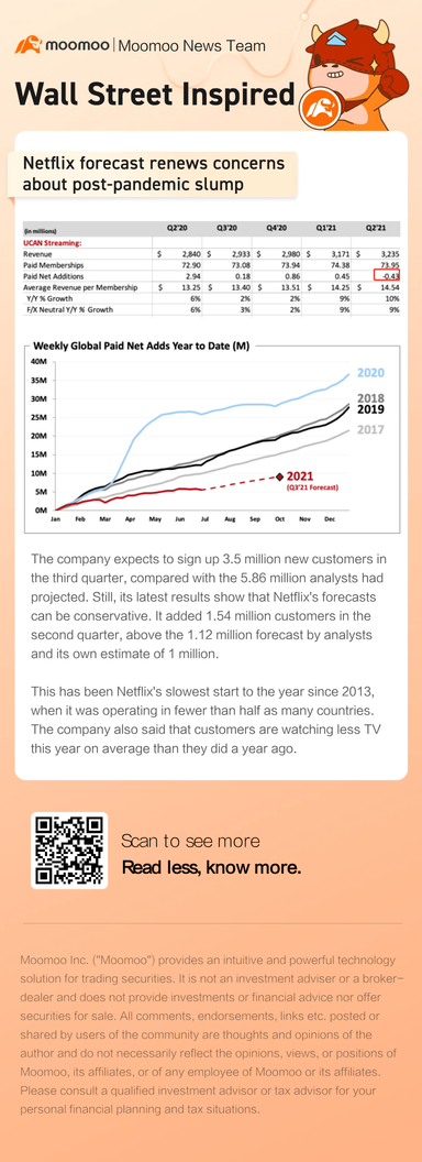 Netflix forecast renews concerns about post-pandemic slump