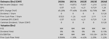 Bank of America upgrade Nio rating, brighter margin  outlook