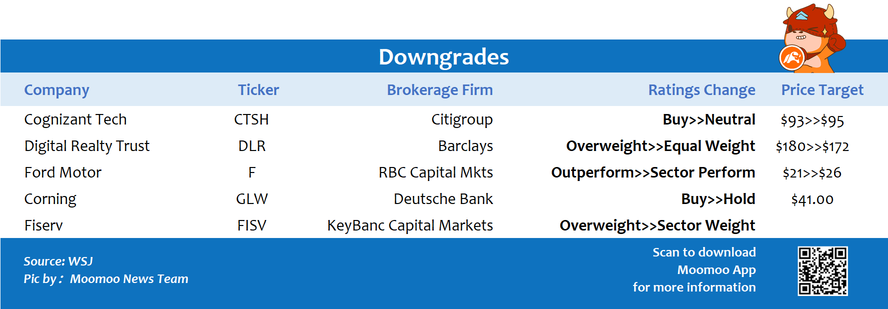 Top upgrades and downgrades on 1/14