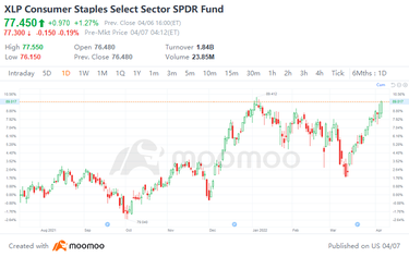 JPMorgan: How to adjust your portfolios to different scenarios?