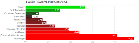 What to expect in the week ahead (BAC, JNJ, LMT, PG)