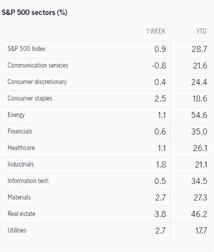 What to expect in the week ahead (CAG, STZ, LW, WBA)