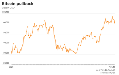 Cathie Wood says institutional bulls will push bitcoin reaching $500k by 2026