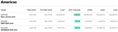 Before the Bell | Elon Musk exercises a large number of stock options