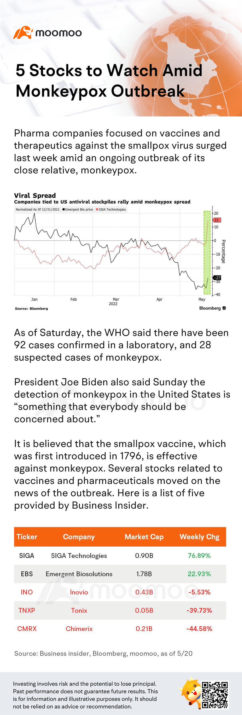 5 stocks to watch amid monkeypox outbreak