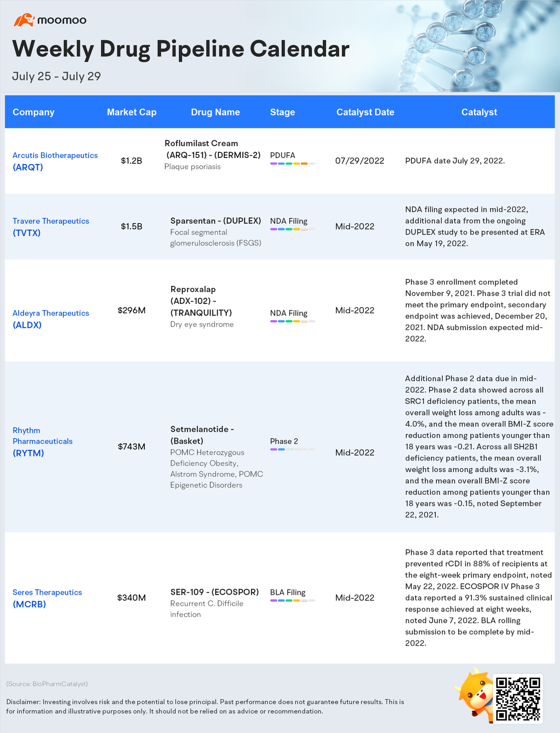 Weekly drug pipeline calendar (July25 - July29)