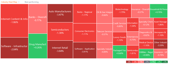 US market heat map for Friday (12/03)