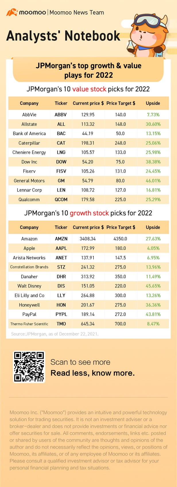 jpモルガンチェースの2022年のトップ成長とバリュープレー