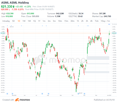 US Top Gap Ups and Downs on 1/9: EXAS, AMD, ADBE, M and More