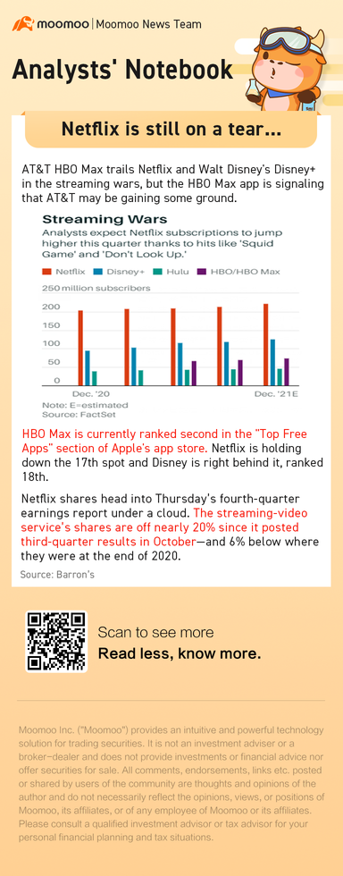 Netflix is still on a tear, why the stock is limping into earnings