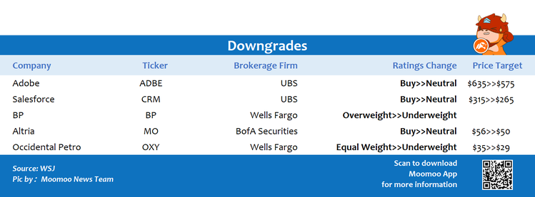 Top upgrades and downgrades on 1/5