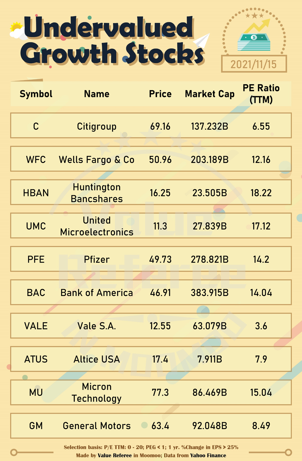 10 undervalued growth stocks to watch! (11/15)