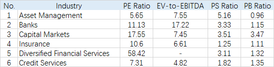 Sector Valuation | Financial Services & Real Estate