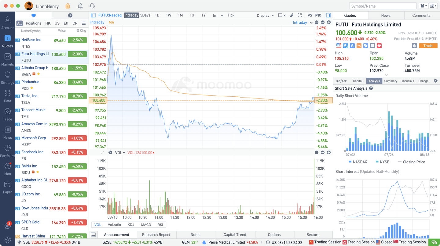 What's New: U.S. & Hong Kong Stock Short Sale Analysis Available in moomoo MAC v11.9