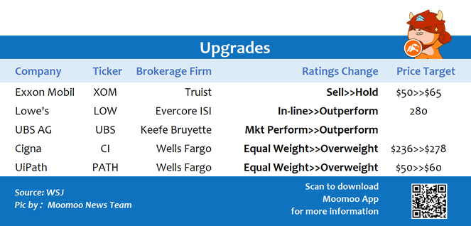 Top upgrades and downgrades on 1/6