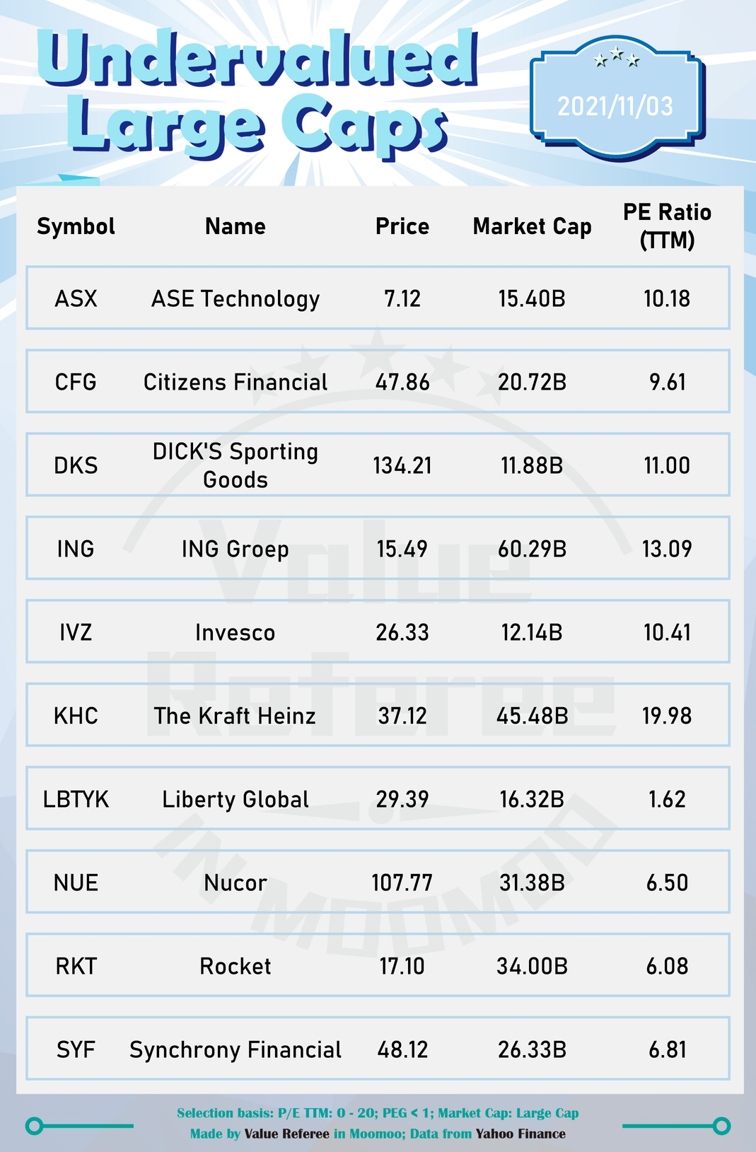 Undervalued Large Caps (11/03)