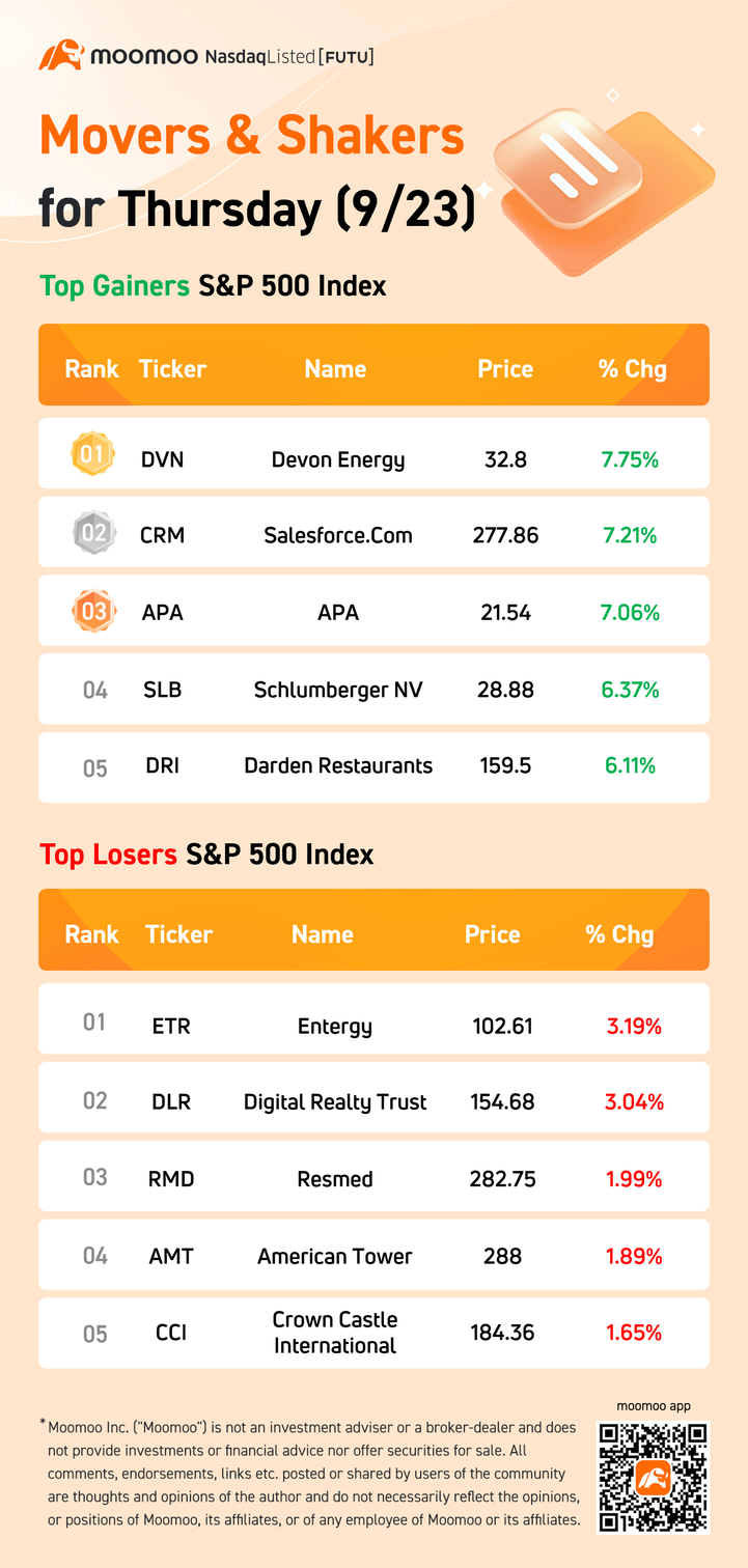 木曜日（9/23）のS＆P 500ムーバー