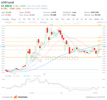 3 top stock trades for Monday: MU, LCID, COST