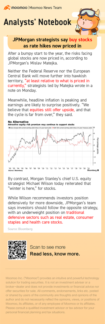 jpモルガンチェースの戦略家は、金利引き上げがすでに価格に反映されているため、株式を買うべきだと述べています