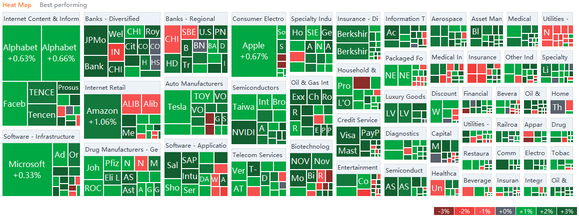 US market heat map for Thursday (9/23)